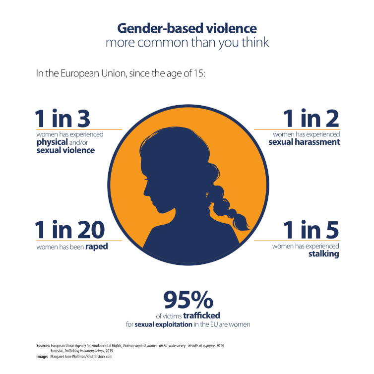 mental-health-consequences-of-violence-against-women-download